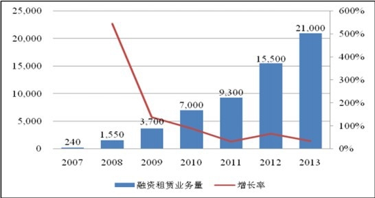 2007-2013���҇������Y���U�I�տ���