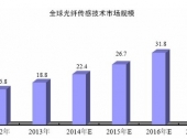 2015-2020���Ї����w�������Ј������c�ИI(y��)�{(di��o)����