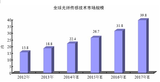 2012-2017 ��ȫ����w���м��g(sh��)�Ј�(ch��ng)Ҏ(gu��)ģ 