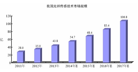2012-2017 ���҇�(gu��)���w���м��g(sh��)�Ј�(ch��ng)Ҏ(gu��)ģ