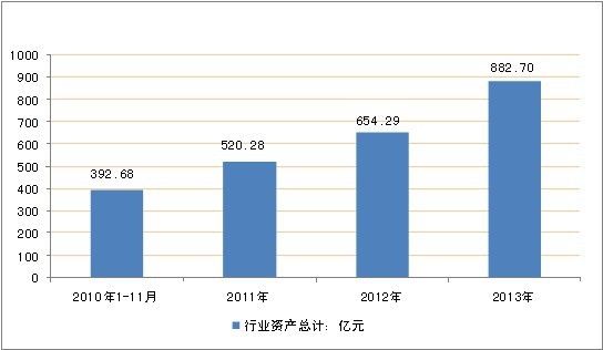 2010-2013���҇�����Ʒ�ИI�Y�a��Ӌ