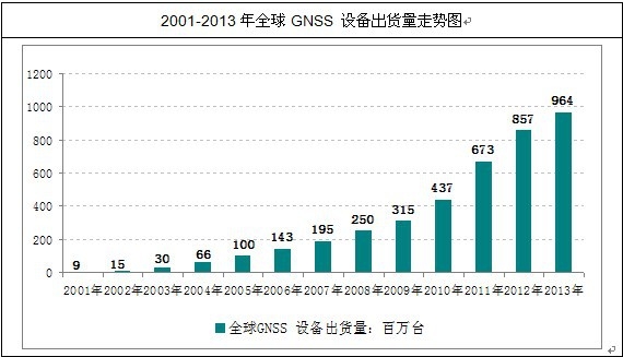 ȫ��GNSS �a�I�����Ј�