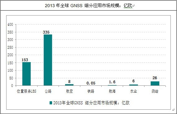 ȫ��GNSS���
