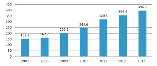 2007-2013���Ї����lͬ�S��|���Ј�����