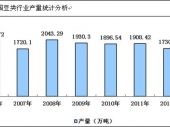 2015-2020���Ї�(gu��)���(l��i)�Ј�(ch��ng)�����c�ИI(y��)�{(di��o)���(b��o)��