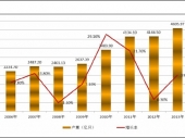 2015-2020���Ї��댧�w���������Ј������c�ИI�{����
