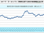 2015-2020���Ї�(gu��)ë�����ӹ��Ј�(ch��ng)����{(di��o)���cͶ�Yǰ���о���(b��o)��