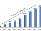2015-2020���Ї��W��Α��Ј�����{���cͶ�Yǰ���о����