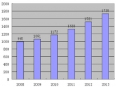 2015-2020���Ї����g���Դ��UPS���Ј�(ch��ng)�����c�ИI(y��)�{(di��o)���(b��o)��