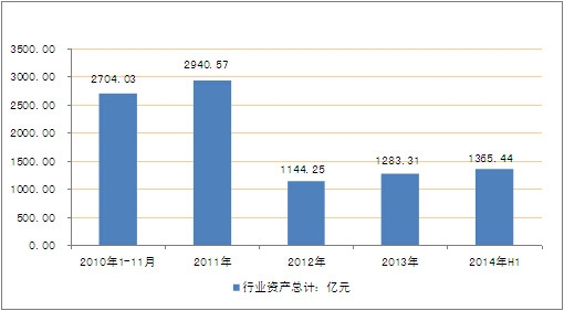 2010-2014���ϰ����҇�Ƥ����Ʒ�����ИI�Y�a��Ӌ