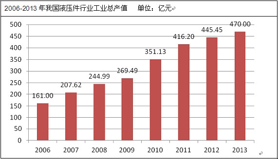 2006-2013���҇�(gu��)Һ�����ИI(y��)���I(y��)���a(ch��n)ֵ