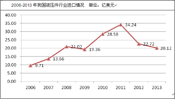 2006-2013���҇�(gu��)Һ�����ИI(y��)�M(j��n)����r
