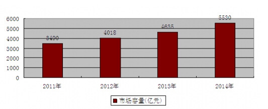 2011-2014���҇��t�������ИI�Ј�����
