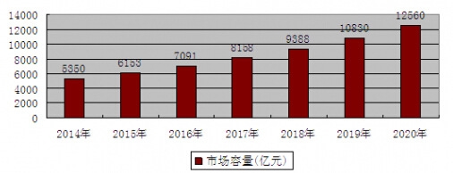 2014-2020���҇��t�������ИI�Ј������A�y