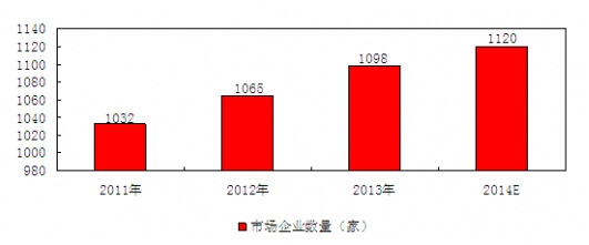2011-2014���҇�ˎƷ�Ƅ���I�����yӋ