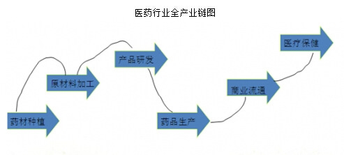 �t(y��)ˎ�ИI(y��)ȫ�a(ch��n)�I(y��)月D