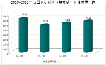 2010-2013���҇��t(y��)ˎ����I(y��)Ҏ(gu��)ģ������I(y��)��(sh��)��