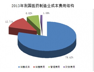 2013���҇��t(y��)ˎ����I(y��)�ɱ��M�ýY(ji��)��(g��u)