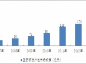 2015-2020���Ї�(gu��)�t(y��)ˎ�аl(f��)����Ј�(ch��ng)�F(xi��n)�������Ͷ�Yǰ���о���(b��o)��