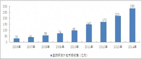 2006-2014���҇��t(y��)ˎ�аl(f��)����Ј�(ch��ng)Ҏ(gu��)ģ��r