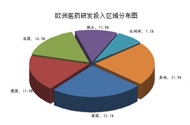 2007-2012��W�޵؅^(q��)�t(y��)ˎ�a(ch��n)�I(y��)���аl(f��)�M(f��i)�ýy(t��ng)Ӌ(j��)