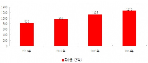2011-2014���҇��tˎ���g�w������