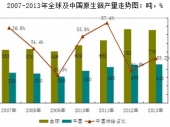 2015-2020���Ї�㟮a�I�Ј�������������Ͷ�Yǰ���о����