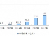 2015-2020���Ї�(gu��)��(sh��)��(j��)�Ј�(ch��ng)�O(ji��n)�y(c��)��Ͷ�Yǰ���о���(b��o)��