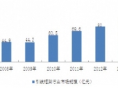 2015-2020���Ї���������Ј������cͶ�Yǰ���о���(b��o)��