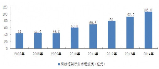 2007-2014���҇���������ИI�Ј�Ҏģ
