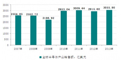 2007-2013��ȫ��댧�w�a�I�N���~