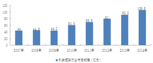 2007-2014���҇���������ИI�Ј�Ҏģ