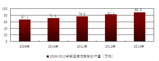 2009-2013���҇��ջ��S��ɰ�a��