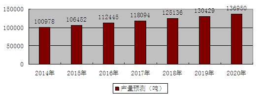 2014-2020���҇��ջ��S��ɰ�a���A�y