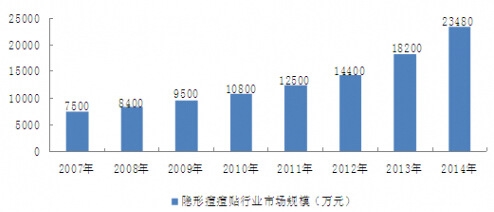2007-2014���҇��[�ζ����N�ИI�Ј�Ҏģ