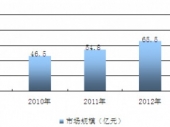 2015-2020���Ї�����(f��)�o�������Ј������cͶ�Yǰ���о����
