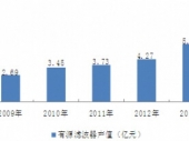 2015-2020���Ї���Դ�V�����Ј������cͶ�Yǰ���о����