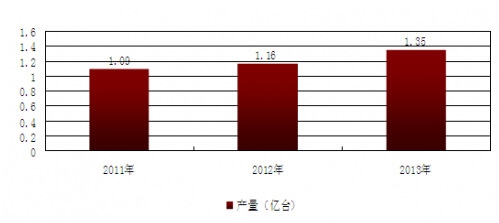 2011-2013���҇����{���s�C�a���yӋ