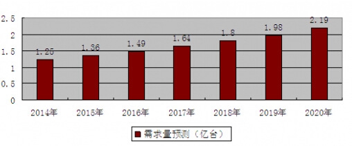 2014-2020���҇����{���s�C�ИI�������A�y