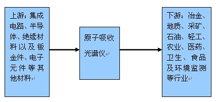 �a�I月D