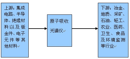 �a�I月D