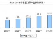2015-2020���Ї������Ј������cͶ�Yǰ���о����