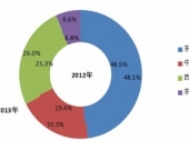 2015-2020���Ї������ٟ��l��ИI�����c�lչǰ���������
