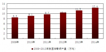 2009-2014���҇������~�a��