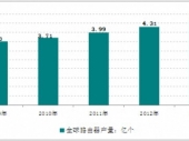 2015-2020���Ї�·�����Ј�(ch��ng)�O(ji��n)�y(c��)��Ͷ�Yǰ���о���(b��o)��