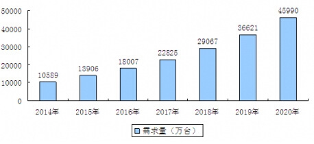 2014-2020���҇�·���������A(y��)�y(c��)����