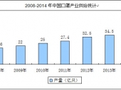 2015-2020���Ї������Ј�����{���cͶ�Yǰ���о����