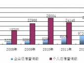 2015-2020���Ї����ŷ���(w��)�ИI(y��)�O(ji��n)�y(c��)��Ͷ�Yǰ���о���(b��o)��