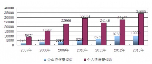 2007-2013���҇�����������Ϣ�����츲�w�˔�