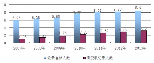 2007-2013���҇���I������Ϣ�����츲�w�C����